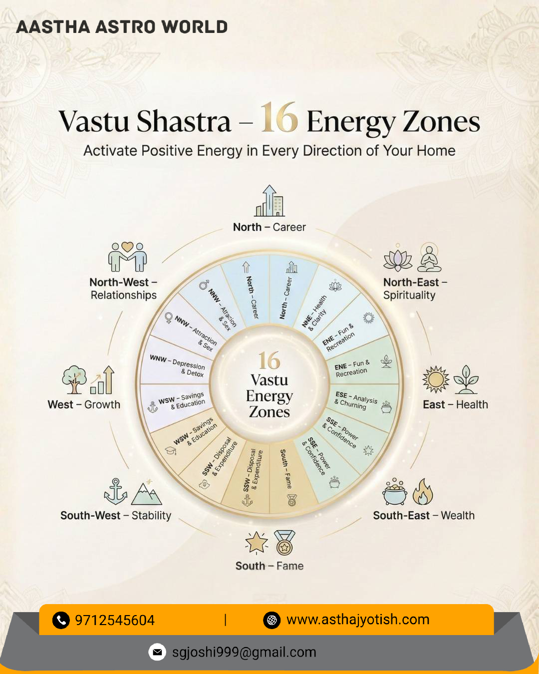 Aastha Jyotish Gallery